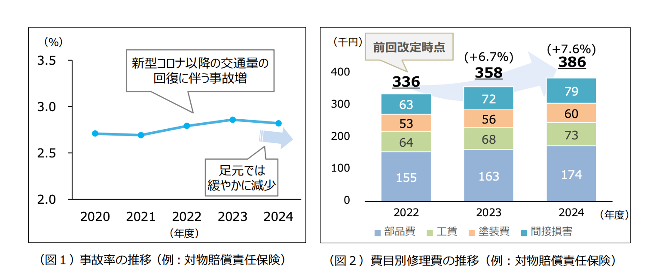 参考純率上昇の背景(2027)